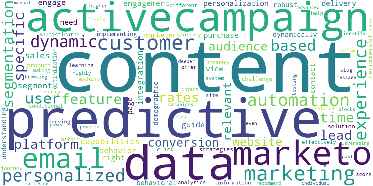 Word cloud for article: Predictive Content in ActiveCampaign & Marketo