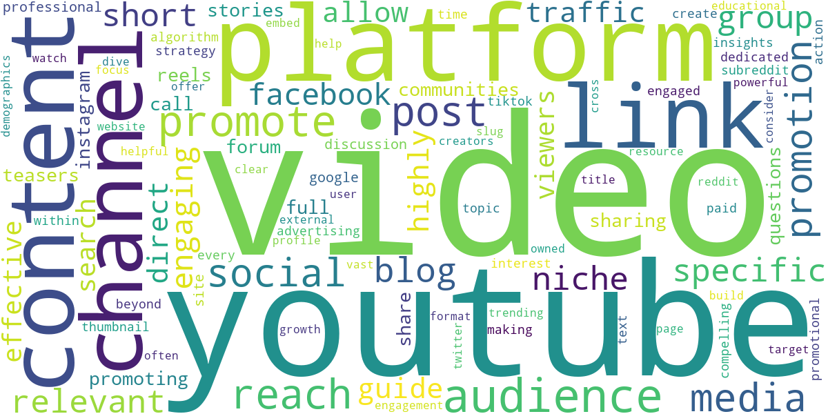 Word cloud for article: Promote Your YouTube Videos: Top Sites for Maximum Reach