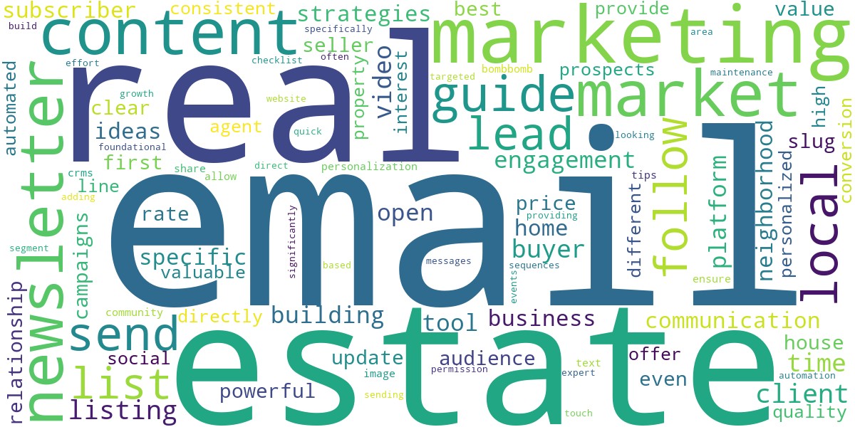 Word cloud for article: Real Estate Email Marketing: Strategies & Newsletter Ideas