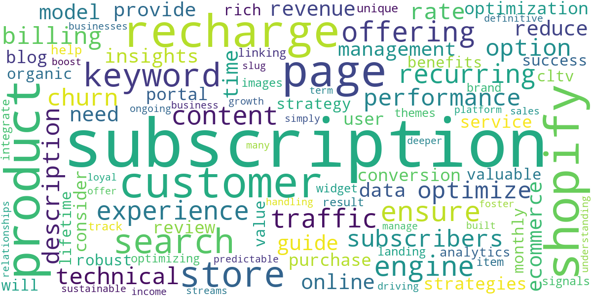 Word cloud for article: Recharge Subscriptions: Boost Shopify Sales with SEO