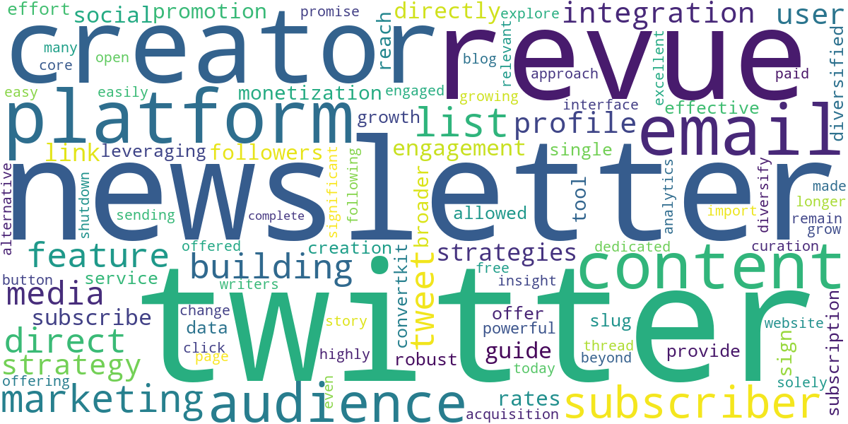 Word cloud for article: Revue for Twitter Newsletters: A Complete Guide
