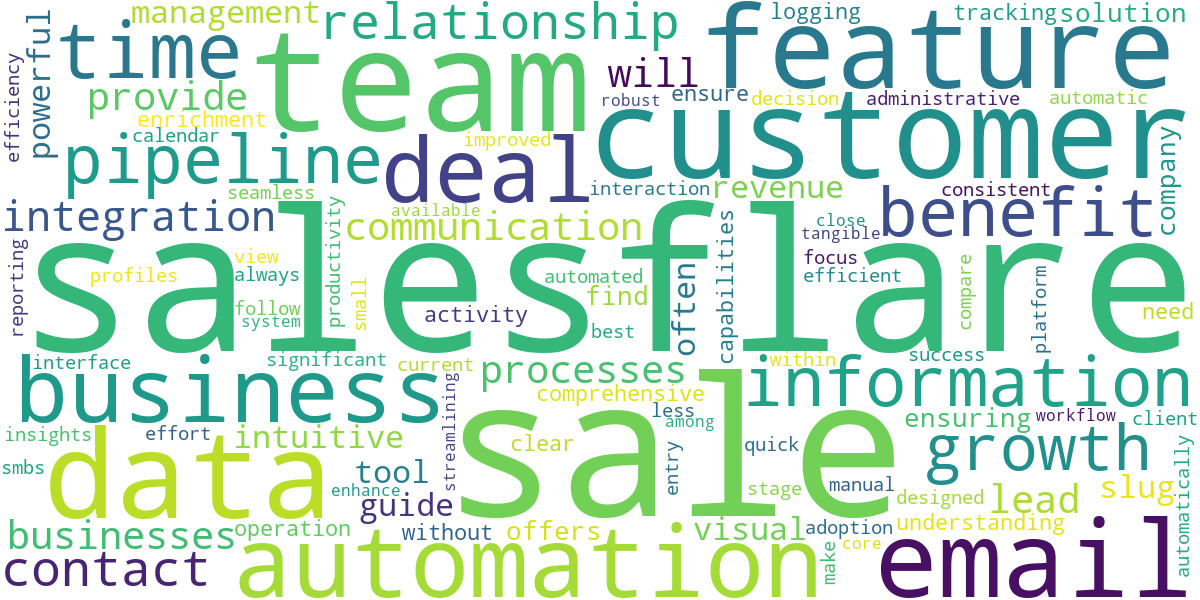 Word cloud for article: Salesflare CRM: Features and Benefits for Your Business