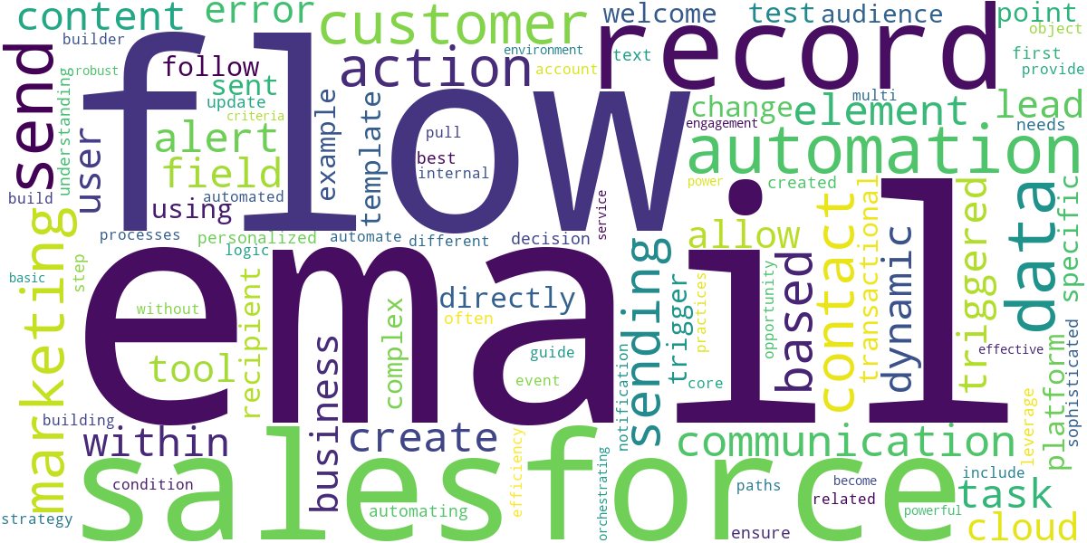 Word cloud for article: Salesforce Email Flows: Automate Your Customer Communication