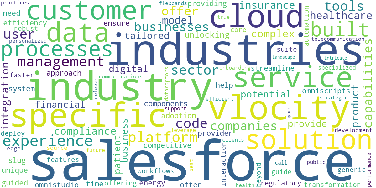 Word cloud for article: Salesforce Vlocity: Unlocking Industry Potential with Salesforce