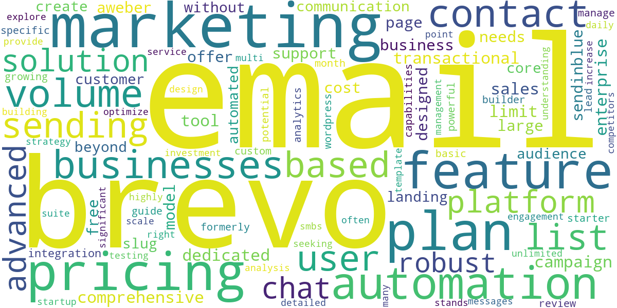 Word cloud for article: Sendinblue (Brevo) Pricing and Features: A Detailed Analysis