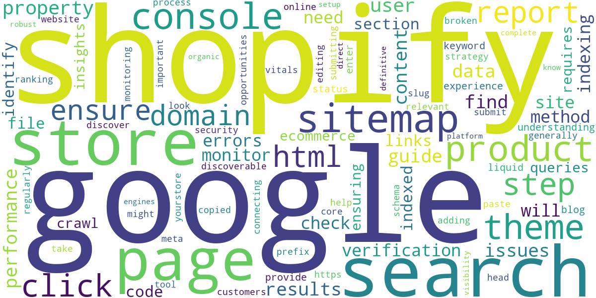 Word cloud for article: Shopify & Google Search Console: A Complete Guide to Setup