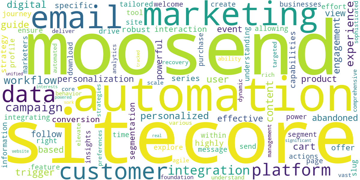 Word cloud for article: Sitecore & Moosend Integration: Boosting Marketing Automation