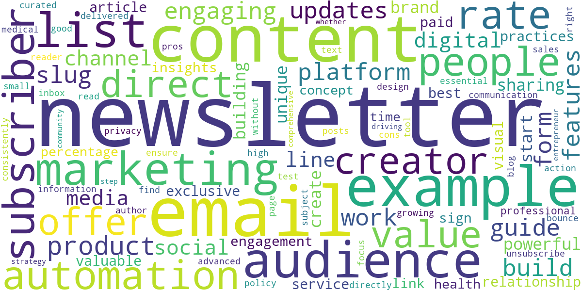 Word cloud for article: Starting a Newsletter: Best Practices and Engaging Examples