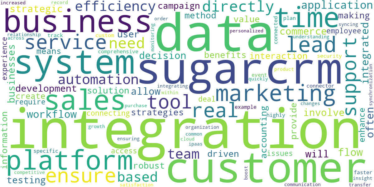 Word cloud for article: SugarCRM Integration Strategies: Boost Business Efficiency