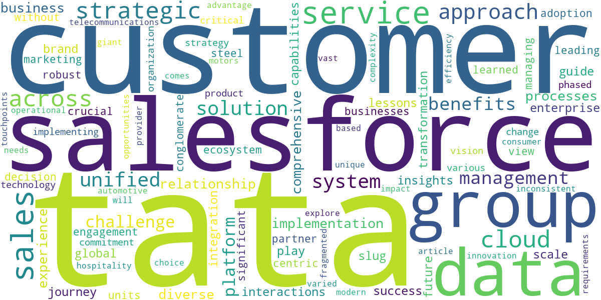 Word cloud for article: Tata's CRM Success: A Salesforce Case Study