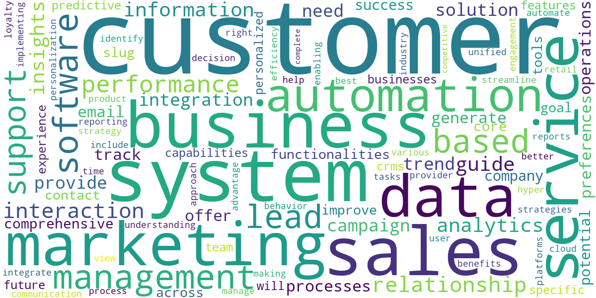 Word cloud for article: Understanding CRM Systems: A Complete Guide