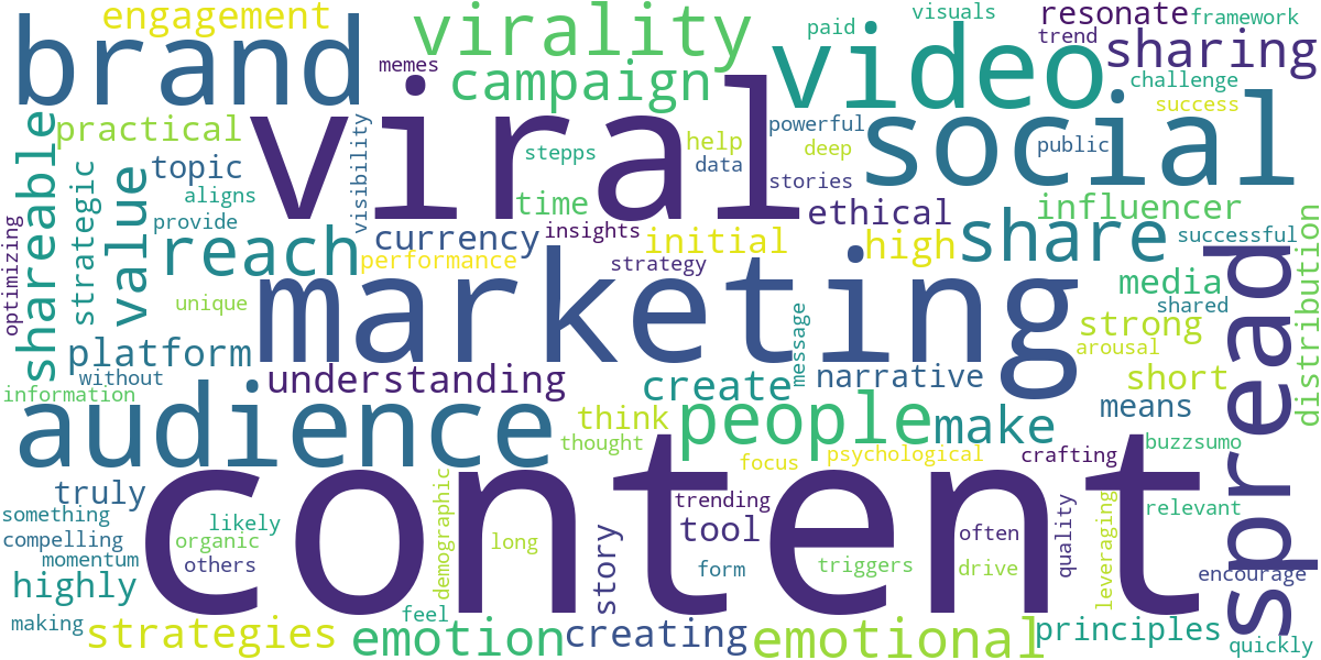 Word cloud for article: Viral Marketing Strategies: Create Content That Spreads