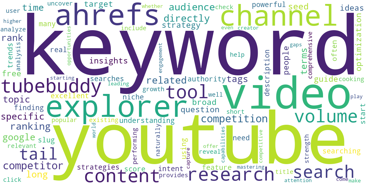 Word cloud for article: YouTube SEO Keyword Research: Ahrefs & More